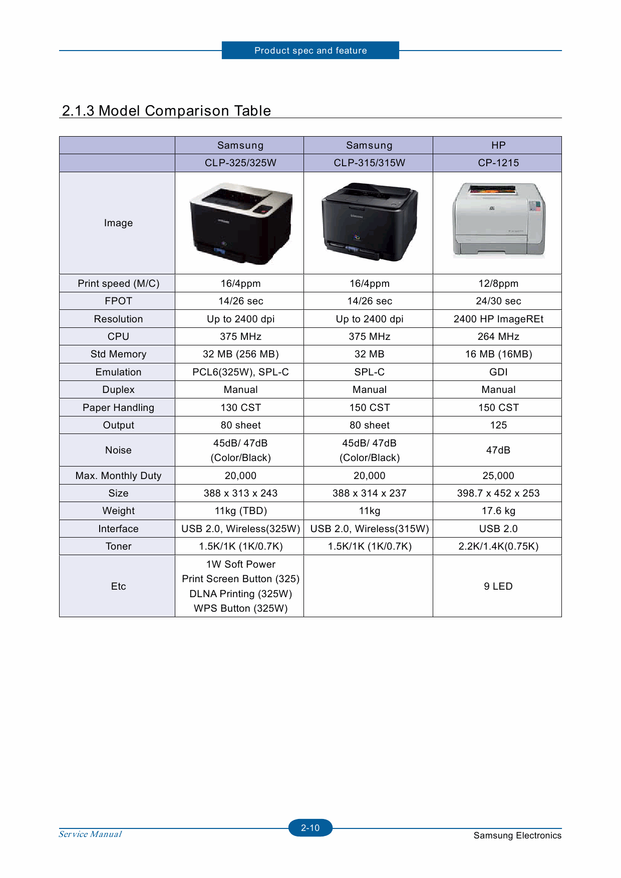 Samsung Color-Laser-Printer CLP-320 325 326 320N 321N 325W Parts and Service Manual-2